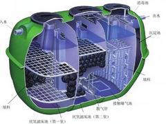 南寧專業的微動力污水處理設備_廠家直銷,微動力污水處理設備定制圖片|南寧專業的微動力污水處理設備_廠家直銷,微動力污水處理設備定制產品圖片由廣西威爾森環保科技開發公司生產提供-